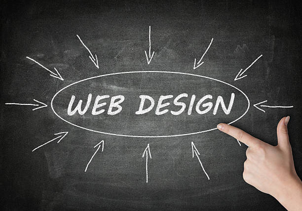 affordable web design in Hastings